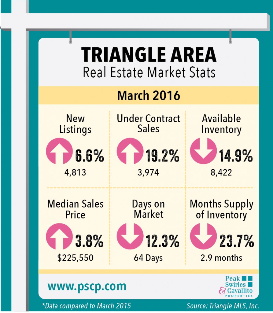 mar2016stats