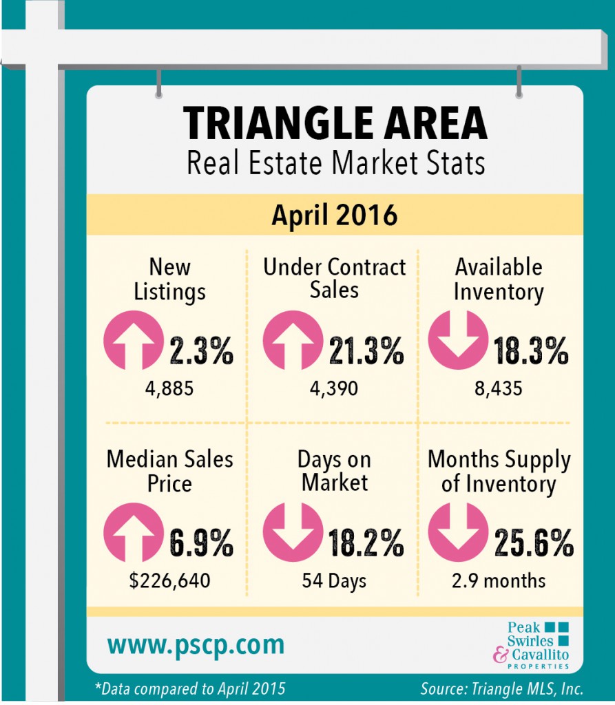 april2016stats