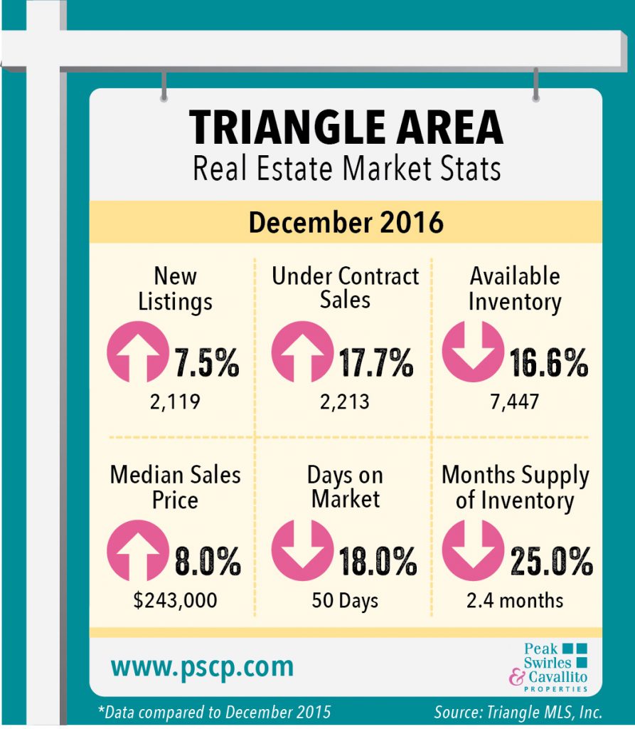 dec2016stats